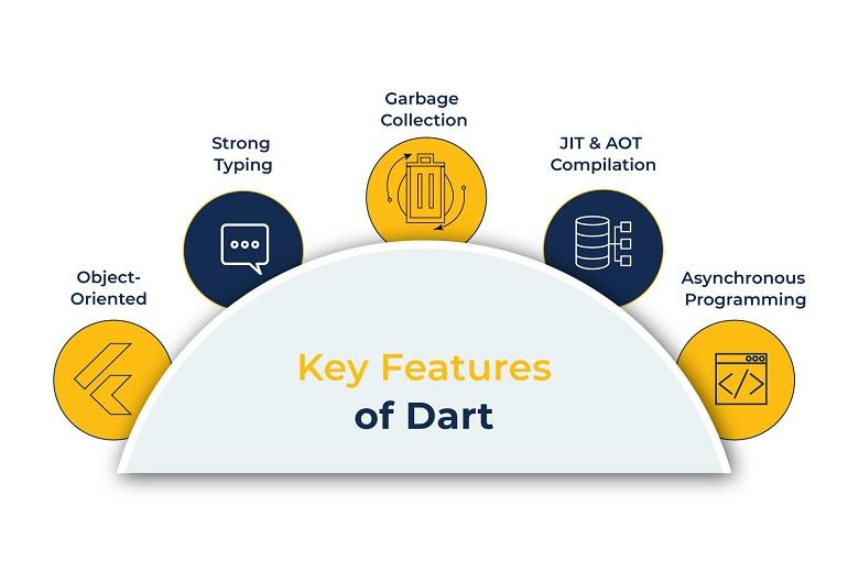 TÌM HIỂU VỀ DART OO
