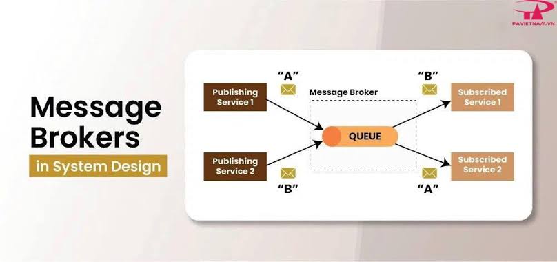 Message Broker