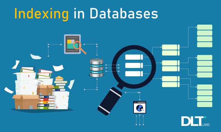Database Indexes