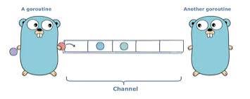 Go Channels