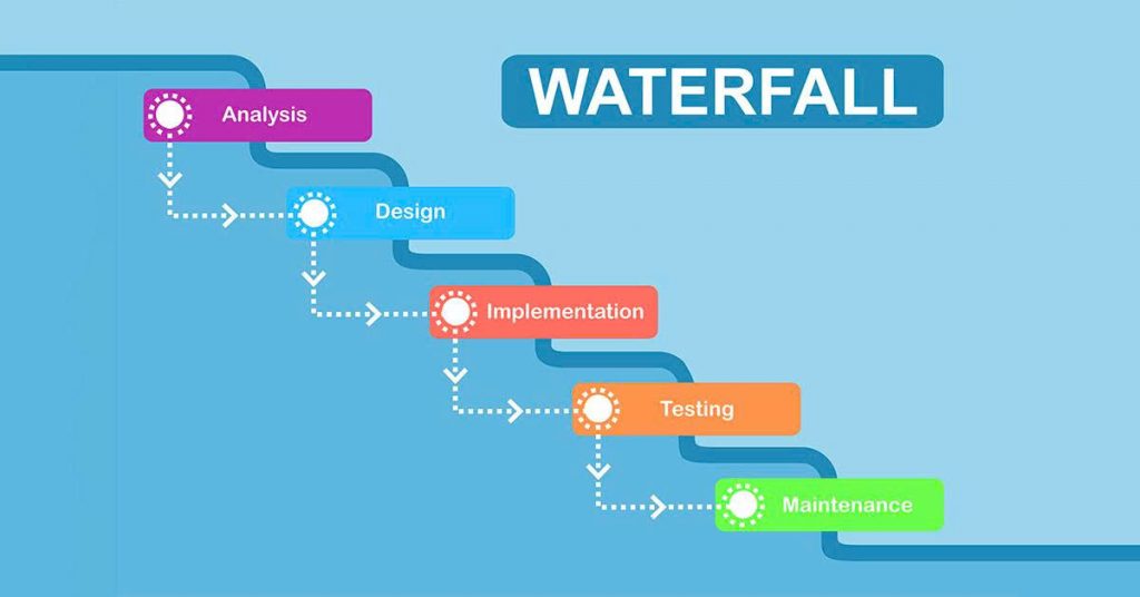 Waterfall là gì?