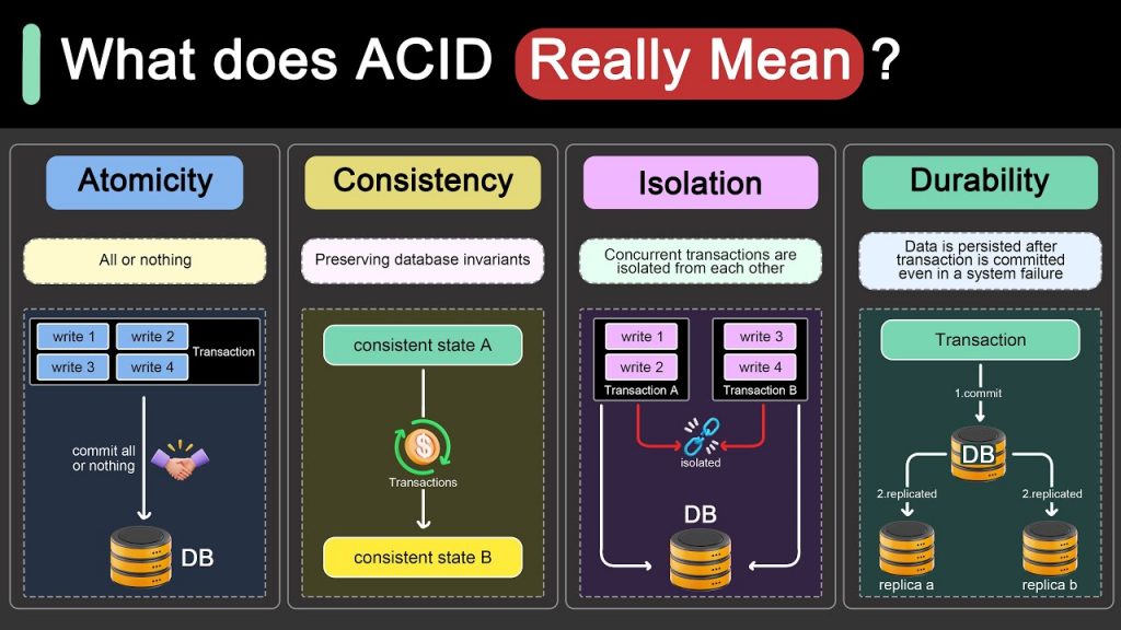 Transactions & ACID