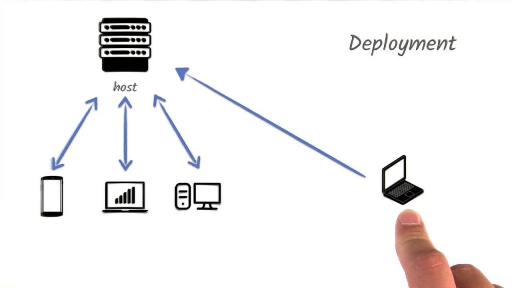 App Release & Deployment
