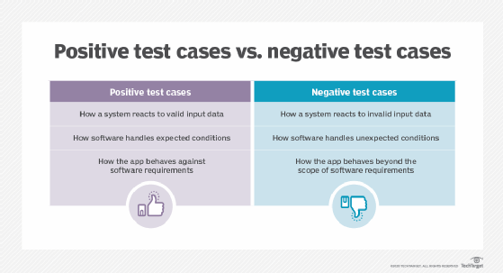 Positive vs Negative Testing(Kiểm thử tích cực và Kiểm thử tiêu cực)
