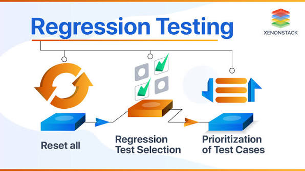 Regression Testing(Kiểm thử hồi quy)