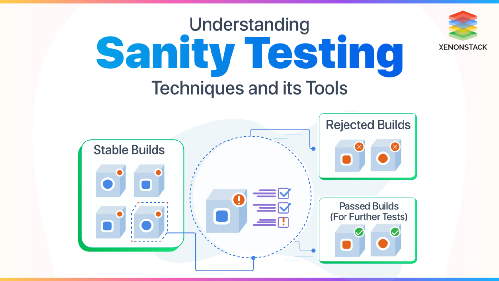 Sanity Testing(Kiểm thử sự hợp lý)
