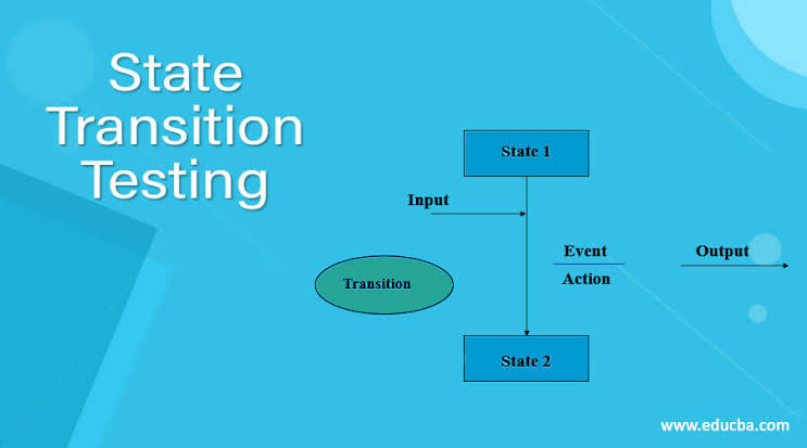 State Transition Testing(Kiểm thử chuyển đổi trạng thái)