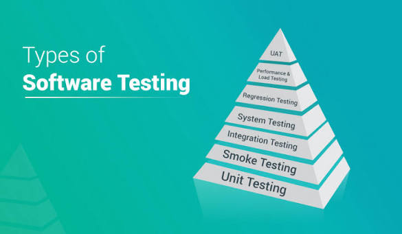 Test Types(Các loại kiểm thử phần mềm)